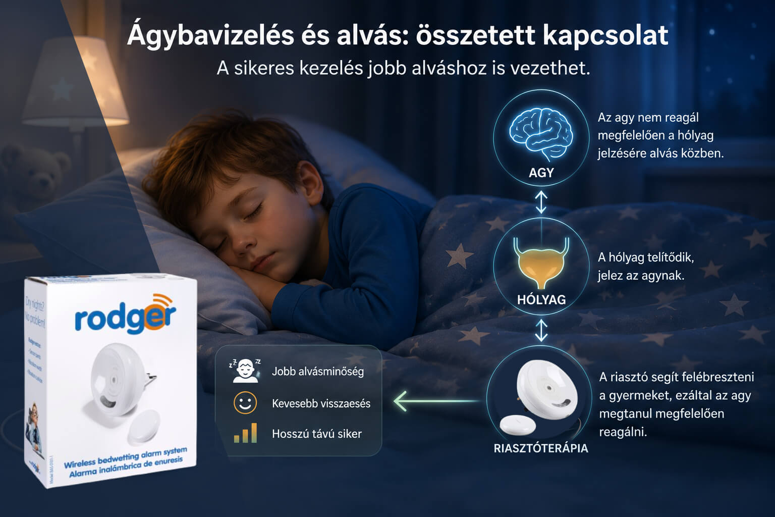 A pisicsengő a jobb alvásminőségben is segít